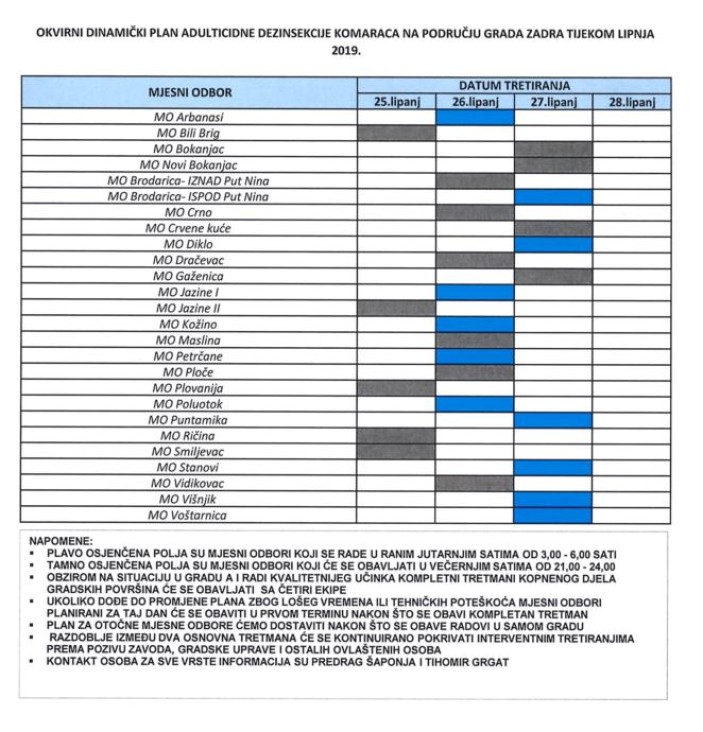 Obavijest o provođenju mjera adulticidne dezinsekcije komaraca ULV metodom